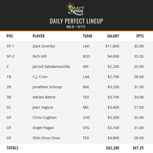MLB Perfect Lineup 9-13
