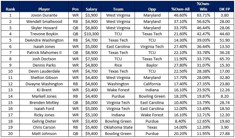 cfb20keys