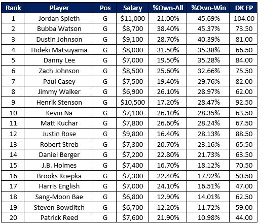 tour championship payout list