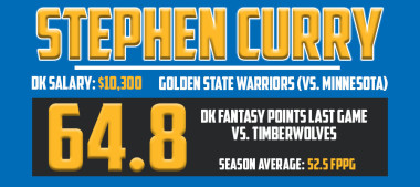 Curry Stats March 21st