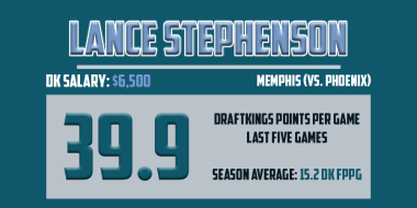 Mar21 - Lance Stephenson