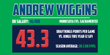 Mar23 - Andrew Wiggins