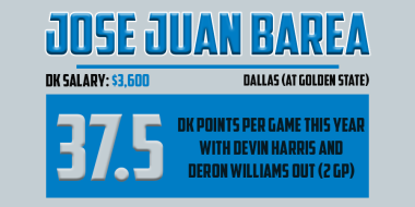Mar25 - JJ Barea