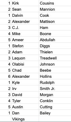 Vikings Depth Chart Vikings Depth Chart